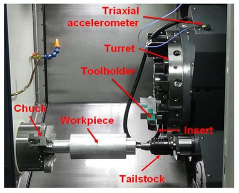 sensors in cnc machines|precision cnc sensors.